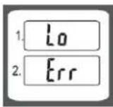Orbegozo PC 4500 - Indicateurs d'avertissement - 1