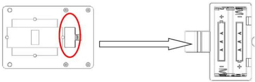 Orbegozo PC 3100 - FUNCTIONAMENTO - 1