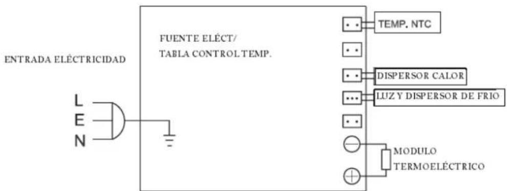 Orbegozo NVE 4600 - DIAGRAMA DE CABLEADO - 1