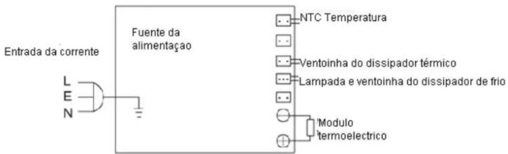 Orbegozo NVE 4600 - DIAGRAMA DA CABLAGEM - 1