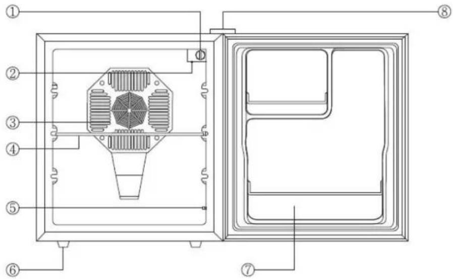 Orbegozo NVE 4600 - DESCRIPTION OF THE FRIDGE - 1