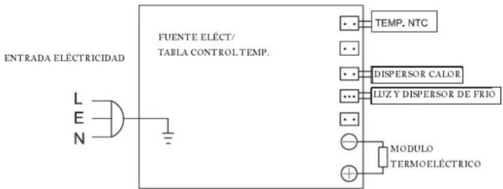 Orbegozo NVE 4600 - WIRING DIAGRAM - 1