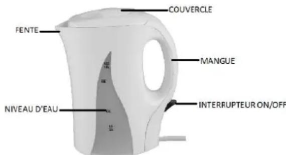 Orbegozo KT 4100 - COMMENT UTILISER BOUILLOIRE - 1