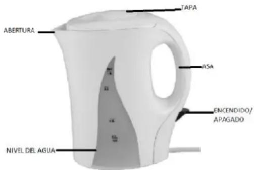 Orbegozo KT 4100 - COMO USAR EL CALIENTA LIQUIDOS - 1