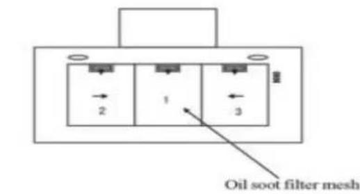 Orbegozo DS 58190 B IN - A limpeza da rede de carbono do filtrlo de gordura - 1