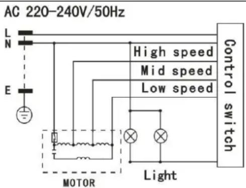 Orbegozo DS 58190 B IN - ANOMALIAS ESOLUÇÃO - 1