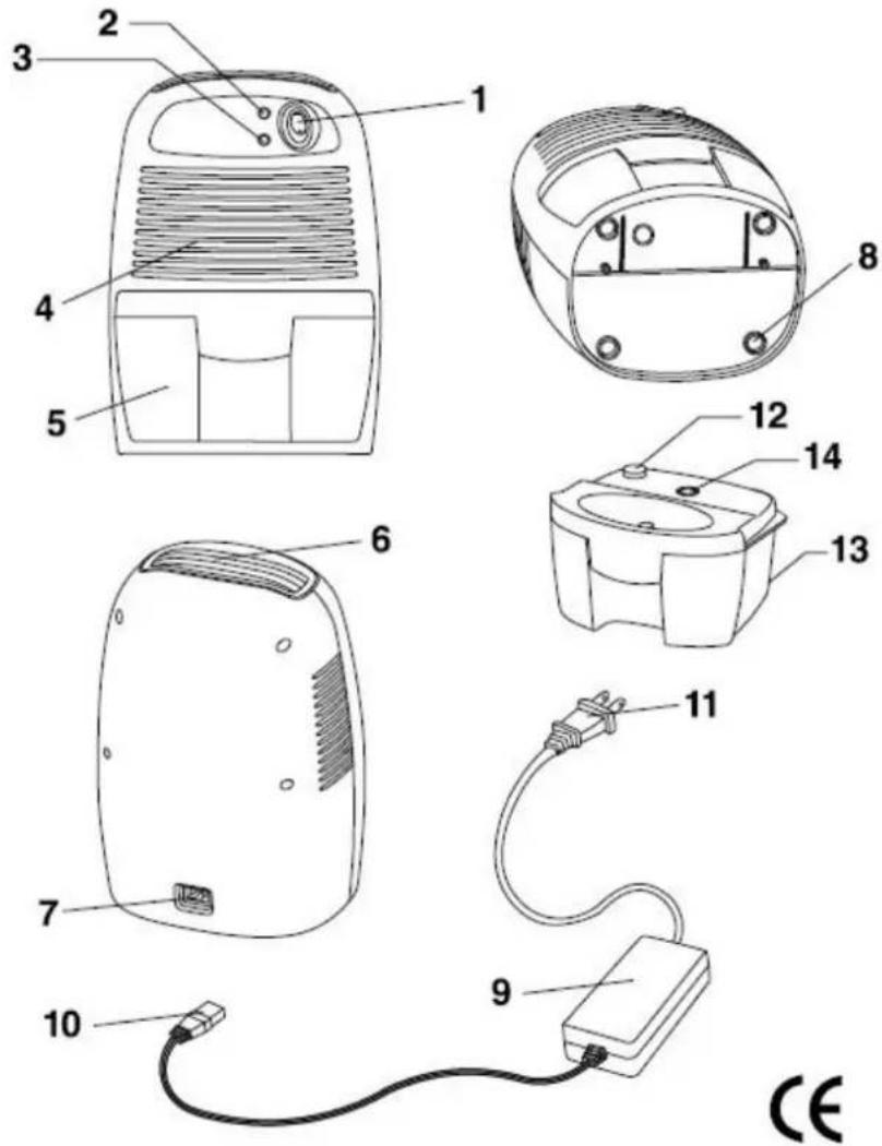 NAMES AND FUCTIONS PARTS 1