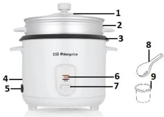 Orbegozo CO 3031 - DESCRIPCION - 1
