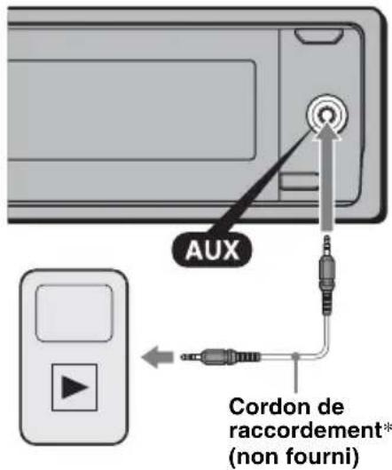 SONY DSXMS60 - Raccordement de l'appareil audio portatif - 1