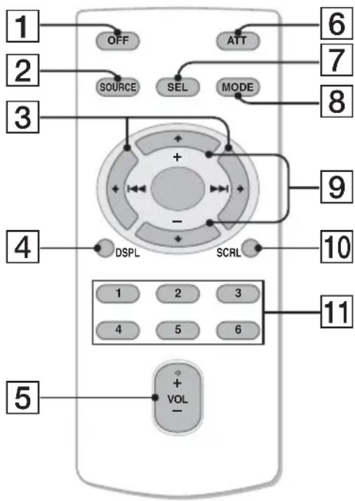 SONY DSXMS60 - À propos du capuchon AUX - 1