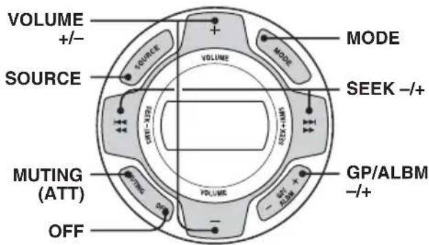 SONY DSXMS60 - Location of controls - 1