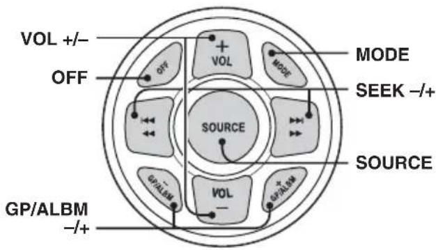 SONY DSXMS60 - Location of controls - 2