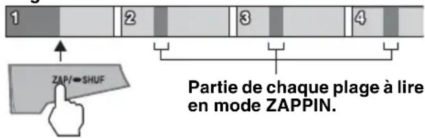 SONY DSXMS60 - Appuyez sur ZAP/SHUF pendant la lecture. - 1
