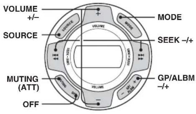 SONY DSXMS60 - Emplacement des commandes - 1