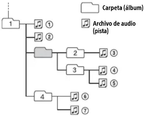 SONY DSXGS80 - Orden de reproducción de archivos de audio - 1
