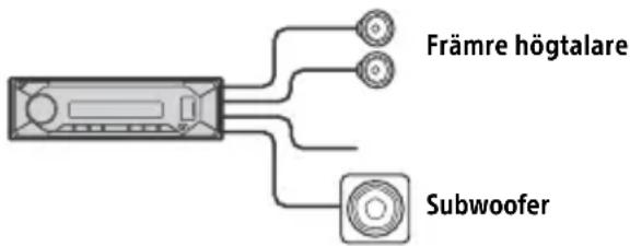 Främre högtalare Subwoofer