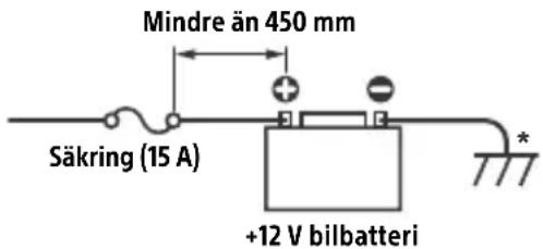 Mindre än 450 mm Säkring (15 A) +12 V bilbatteri