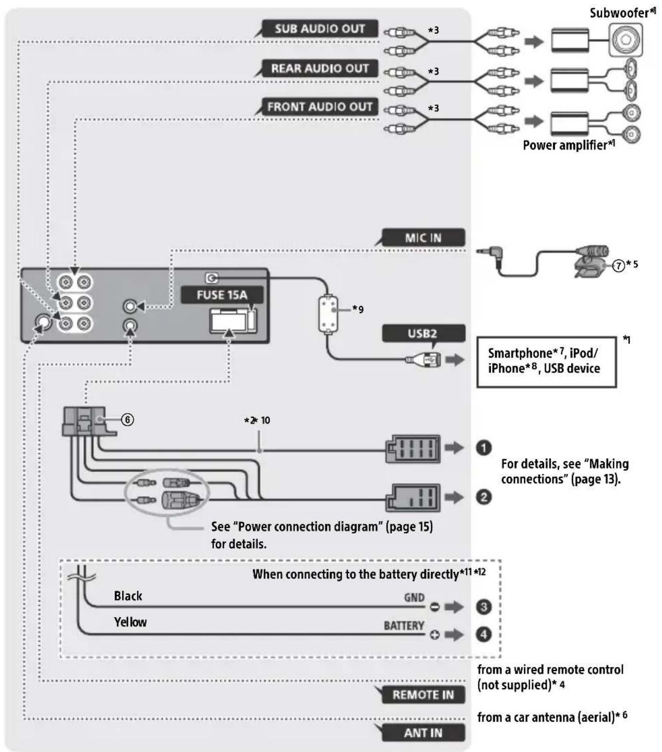 SONY DSXGS80 - Parts List for Installation - 10