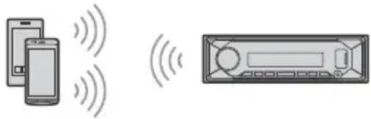 SONY DSXGS80 - Koppla samman med en BLUETOOTH-enhet - 1