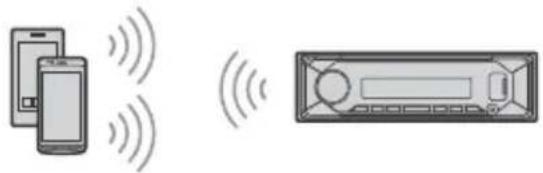 SONY DSXGS80 - Jumelage avec un périphérique BLUETOOTH - 1