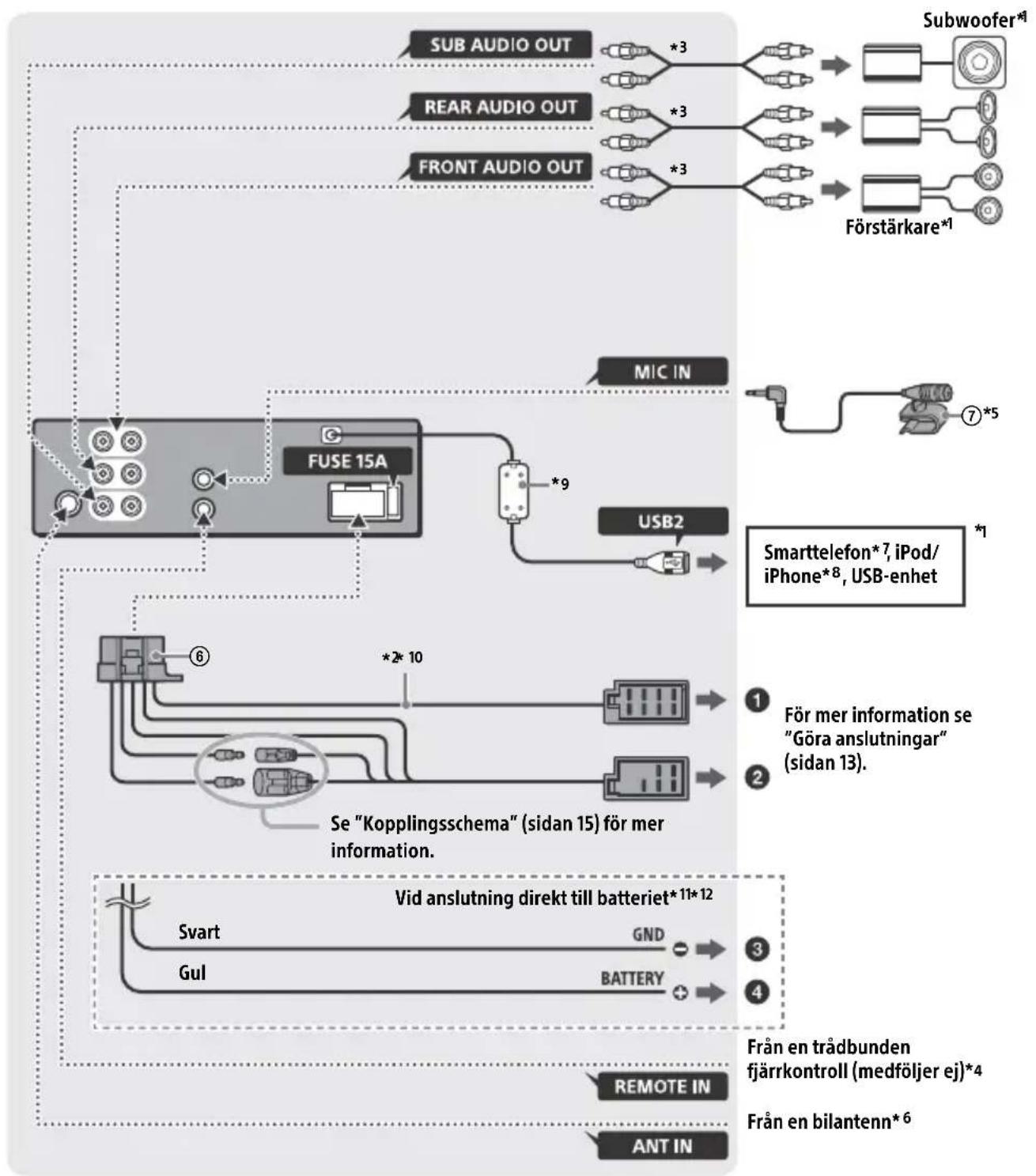 SONY DSXGS80 - Lista över delar för installation - 10