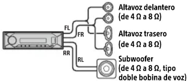 Altavoz delantero (de 4 Ω a 8 Ω) Altavoz trasero (de 4 Ω a 8 Ω) Subwoofer (de 4 Ω a 8 Ω, tipo doble bobina de voz)
