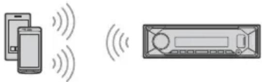 SONY DSXGS80 - Pairing with a BLUETOOTH Device - 1