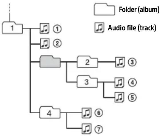 SONY DSXGS80 - Playback order of audio files - 1