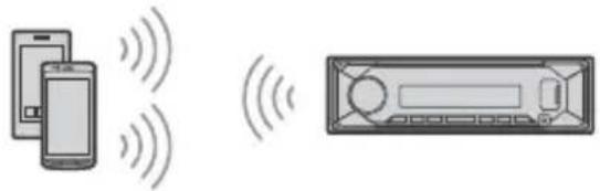 SONY DSXGS80 - Koppelen met een BLUETOOTH-apparaat - 1
