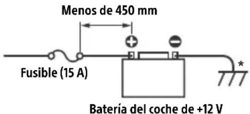 Menos de 450 mm Fusible (15 A) Batería del coche de +12 V