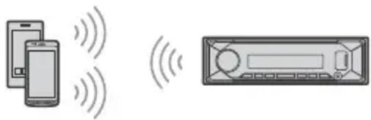SONY DSXGS80 - Emparejamiento con un dispositivo BLUETOOTH - 1