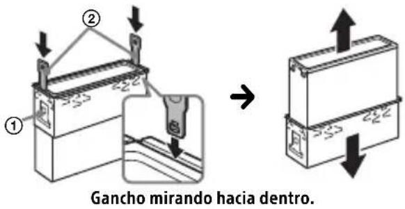 ① ② Gancho mirando hacia dentro.