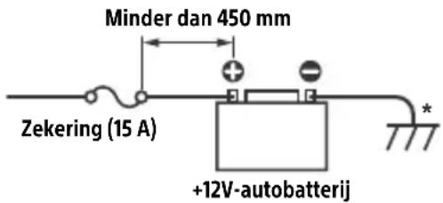 Minder dan 450 mm Zekering (15 A) +12V-autobatterij
