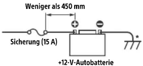 Weniger als 450 mm Sicherung (15 A) +12-V-Autobatterie