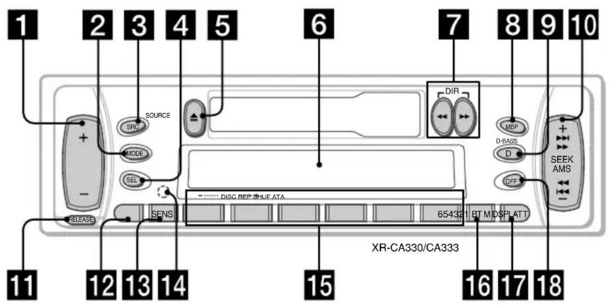 SONY XRCA333 - Emplacement des commandes - 1