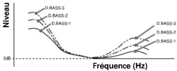 SONY XRCA333 - D-Bass - 1
