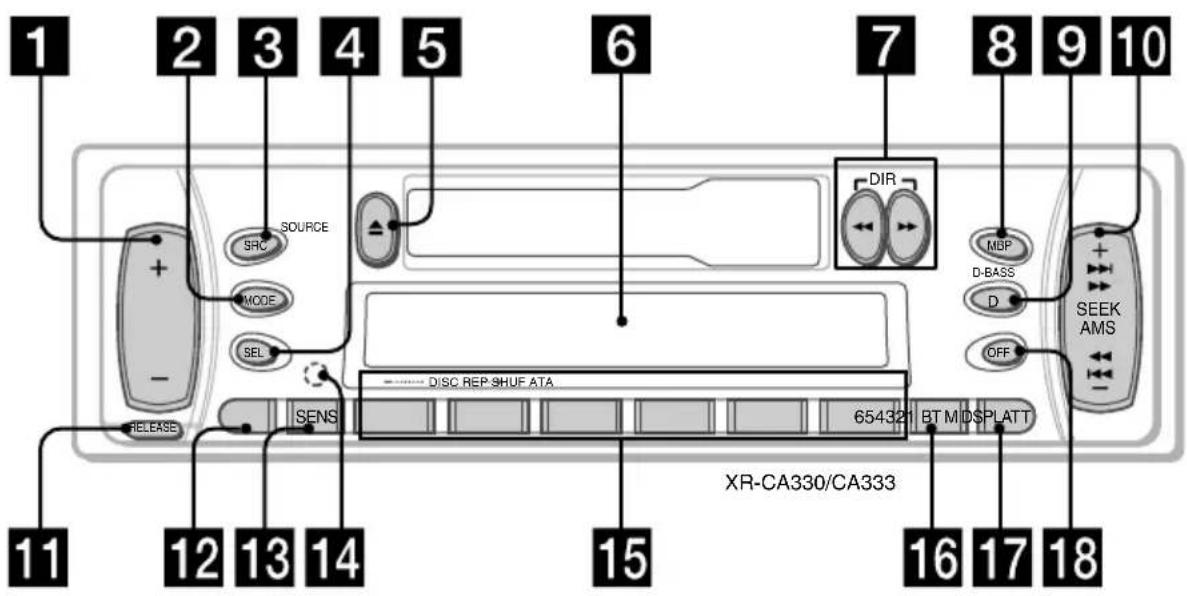SONY XRCA333 - Location of controls - 1