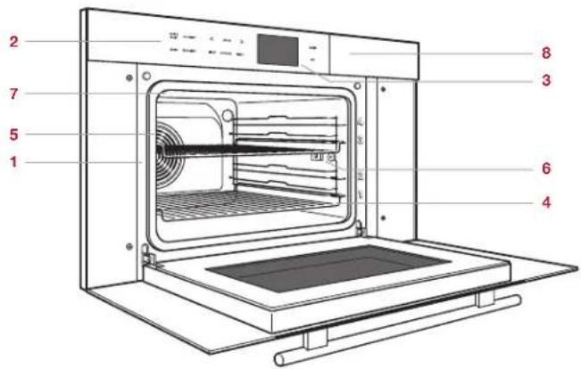 WOLF M Series CSO30CMBTH - Caracteristiques des jours à convection et vapeur - 1
