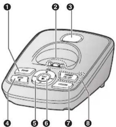 PANASONIC KXTG4222 - Commands - 2