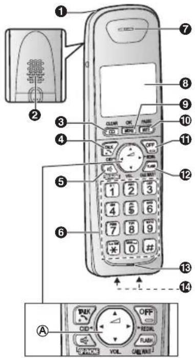 PANASONIC KXTG4222 - Commands - 1