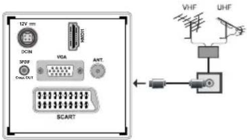 MANHATTAN MT19LED12DVX - Aerial Connection - 1