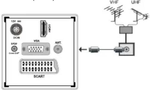 MANHATTAN MT19LED12DVX - Branchement de l'antenne - 1