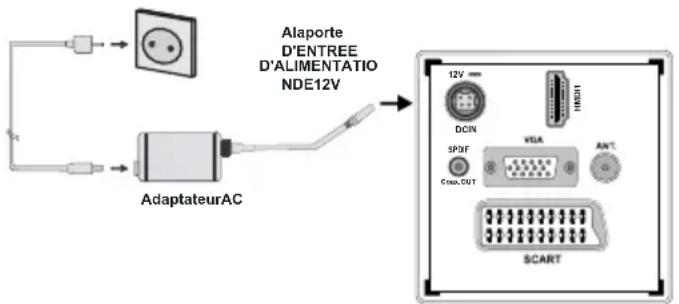 MANHATTAN MT19LED12DVX - Alimentation électrique - 1