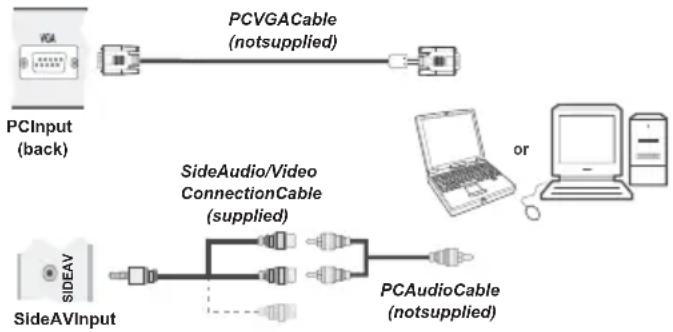 MANHATTAN MT19LED12DVX - Connecting the LED TV to a PC - 1