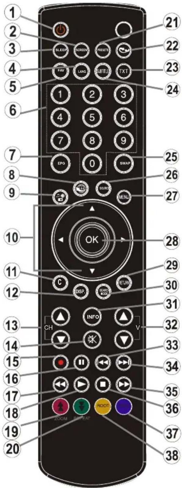 MANHATTAN MT19LED12DVX - Remote Control Buttons - 1