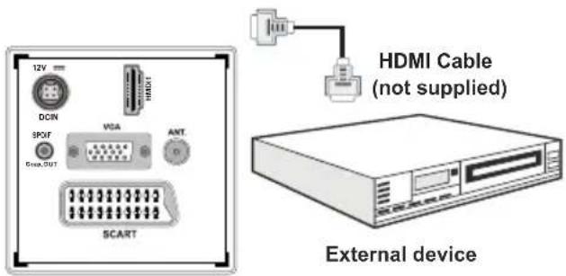 MANHATTAN MT19LED12DVX - Connecting to a DVD Player via HDMI - 1