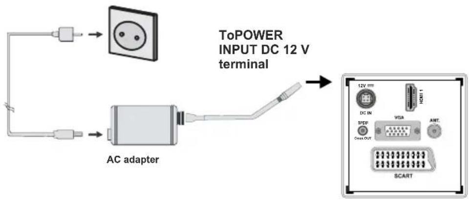 MANHATTAN MT19LED12DVX - Power Connection - 1