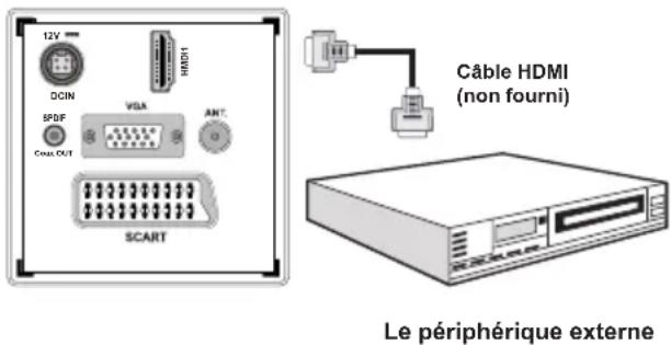 MANHATTAN MT19LED12DVX - Connexion du téléviseur à un lecteur de DVD via HDMI - 1