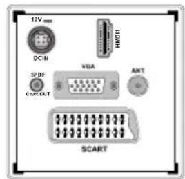 MANHATTAN MT19LED12DVX - Connecting to a DVD Player - 2
