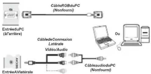 MANHATTAN MT19LED12DVX - Connexion du téléviseur LCD à un PC - 1